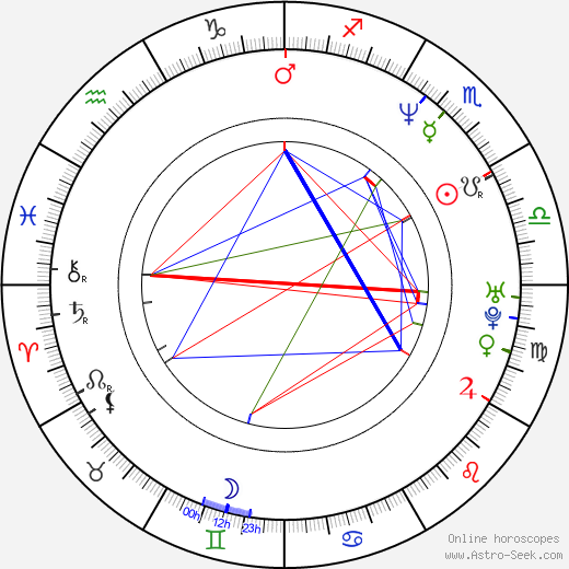 Carlos Mencia birth chart, Carlos Mencia astro natal horoscope, astrology