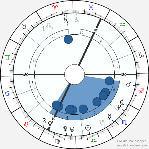 Cynthia Joan Smith wikipedia, biography, birth chart, instagram Cynthia Joan Smith wikipedia, horoscope, astrology, instagram