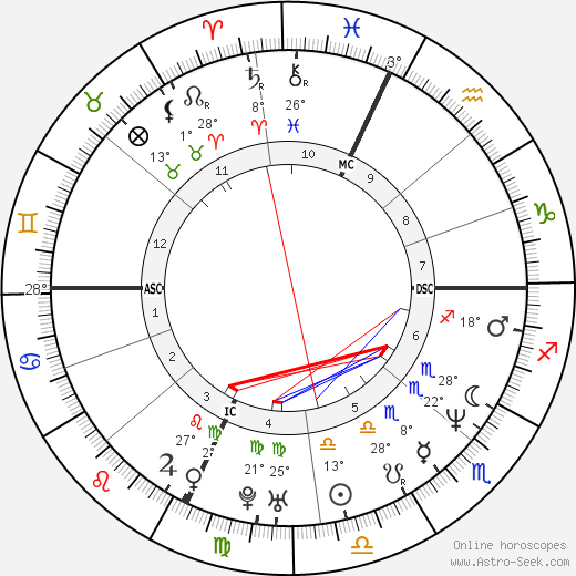 Cynthia Joan Smith birth chart, biography, wikipedia 2023, 2024