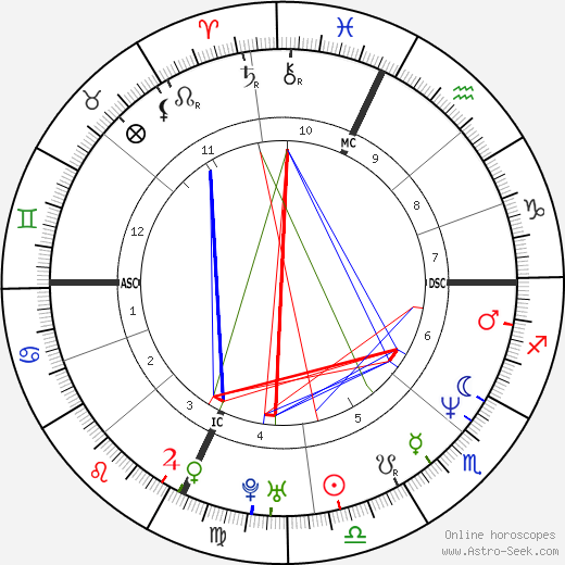Cynthia Joan Smith birth chart, Cynthia Joan Smith astro natal horoscope, astrology