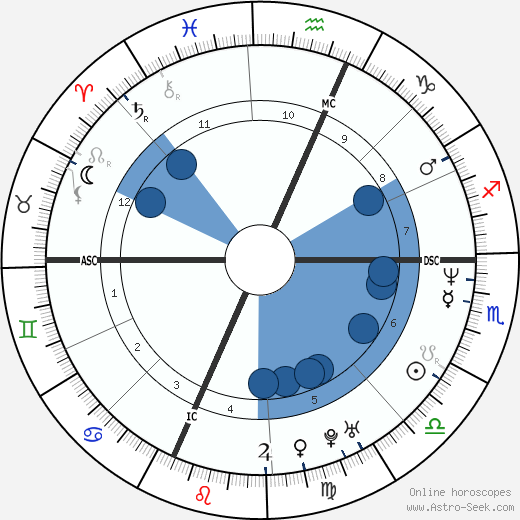 Dawn Brown wikipedia, biography, birth chart, instagram Dawn Brown wikipedia, horoscope, astrology, instagram