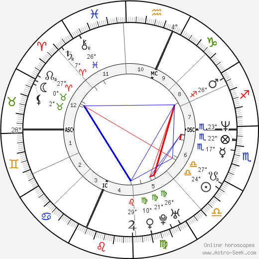 Dawn Brown birth chart, biography, wikipedia 2024, 2025