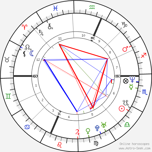 Dawn Brown birth chart, Dawn Brown astro natal horoscope, astrology