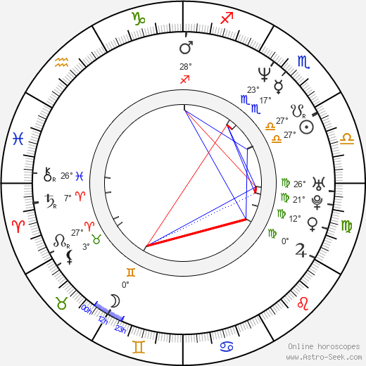 Dominique Milano birth chart, biography, wikipedia 2024, 2025