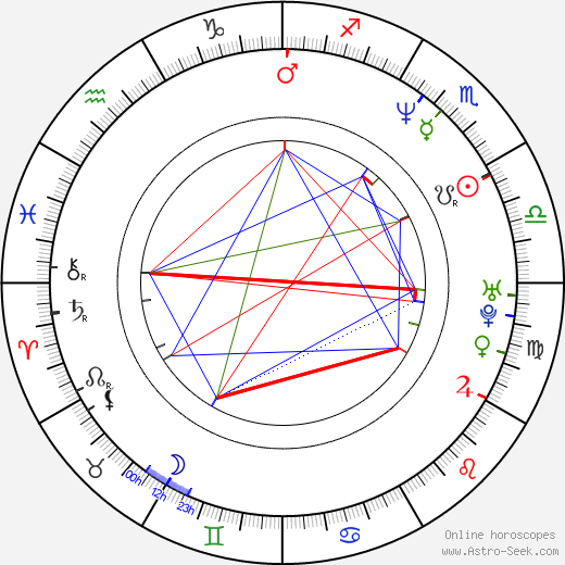 Dominique Milano birth chart, Dominique Milano astro natal horoscope, astrology