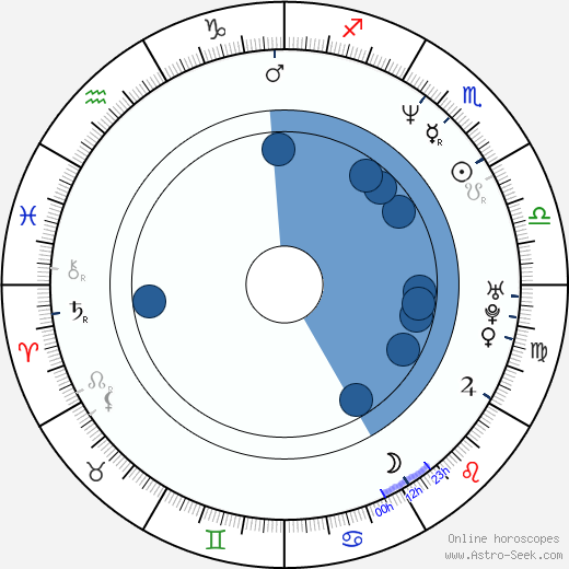Douglas Alexander wikipedia, horoscope, astrology, instagram