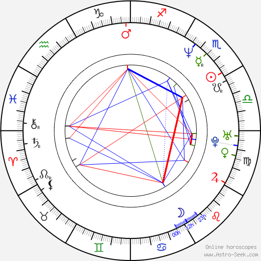 Douglas Alexander birth chart, Douglas Alexander astro natal horoscope, astrology