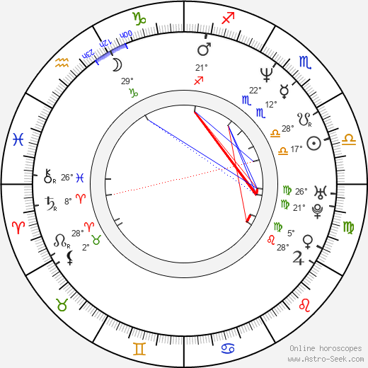 Dušan Uhrin Jr. birth chart, biography, wikipedia 2024, 2025