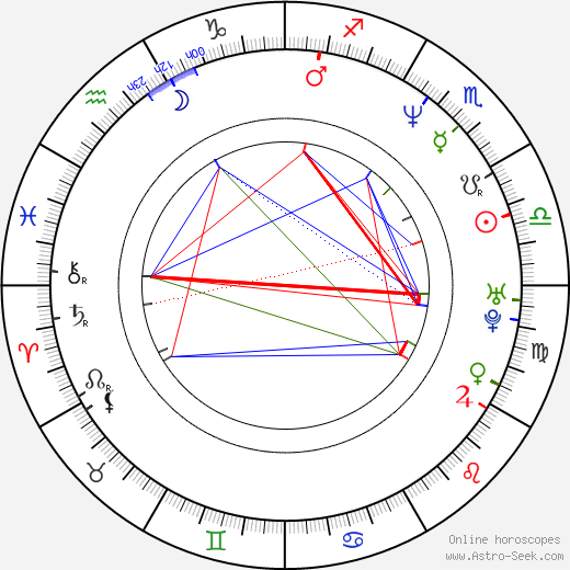 Dušan Uhrin Jr. birth chart, Dušan Uhrin Jr. astro natal horoscope, astrology