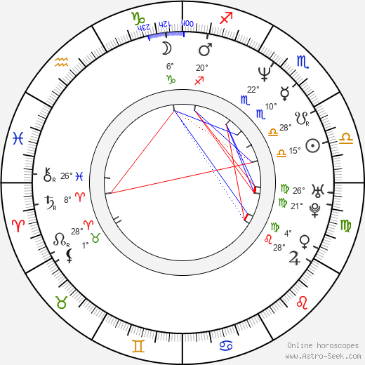 Eddie Guerrero birth chart, biography, wikipedia 2024, 2025