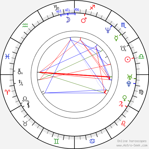 Eddie Guerrero birth chart, Eddie Guerrero astro natal horoscope, astrology