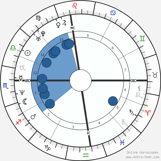 Elisa Pasini horoscope, astrology, sign, zodiac, date of birth, instagram