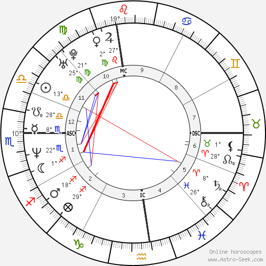 Elisa Pasini birth chart, biography, wikipedia 2024, 2025