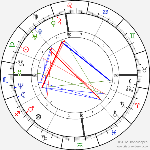 Elisa Pasini birth chart, Elisa Pasini astro natal horoscope, astrology