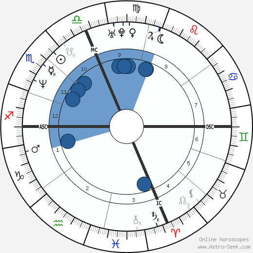 Elise Nicole Boulanger wikipedia, biography, birth chart, instagram Elise Nicole Boulanger wikipedia, horoscope, astrology, instagram