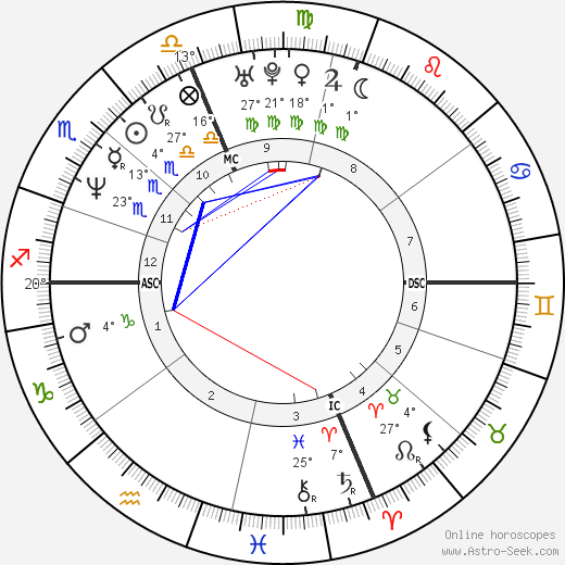 Elise Nicole Boulanger birth chart, biography, wikipedia 2024, 2025