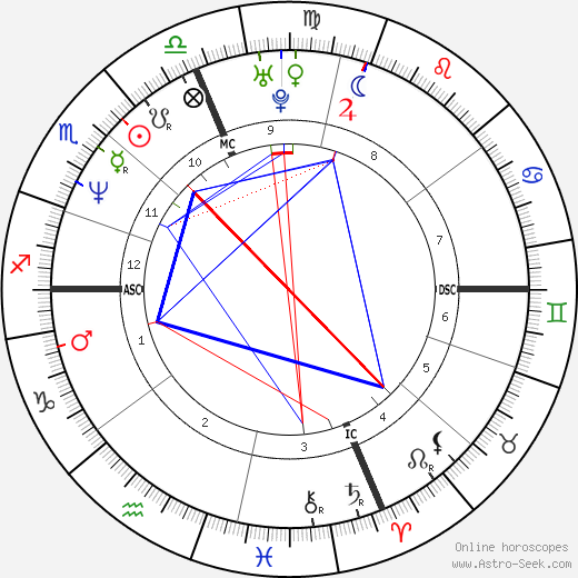 Elise Nicole Boulanger birth chart, Elise Nicole Boulanger astro natal horoscope, astrology