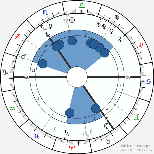 Elizabeth Carling wikipedia, biography, birth chart, instagram Elizabeth Carling wikipedia, horoscope, astrology, instagram