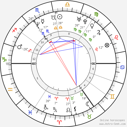 Elizabeth Carling birth chart, biography, wikipedia 2024, 2025