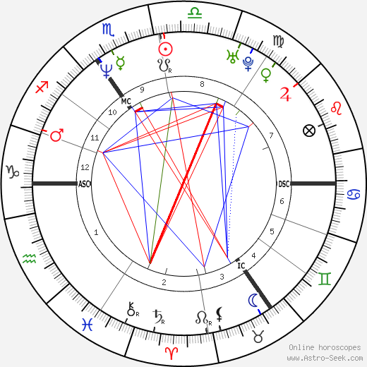 Elizabeth Carling birth chart, Elizabeth Carling astro natal horoscope, astrology
