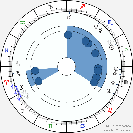 Eric Stuart Oroscopo, astrologia, Segno, zodiac, Data di nascita, instagram