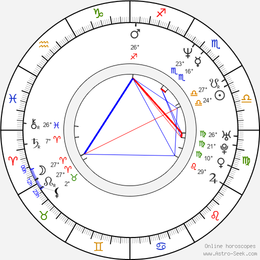 Eric Stuart birth chart, biography, wikipedia 2024, 2025