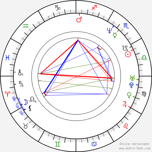 Eric Stuart birth chart, Eric Stuart astro natal horoscope, astrology