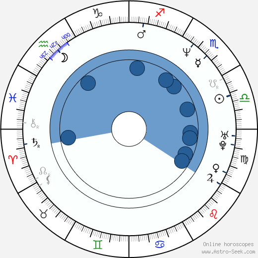 Erik Ahrnbom wikipedia, biography, birth chart, instagram Erik Ahrnbom wikipedia, horoscope, astrology, instagram