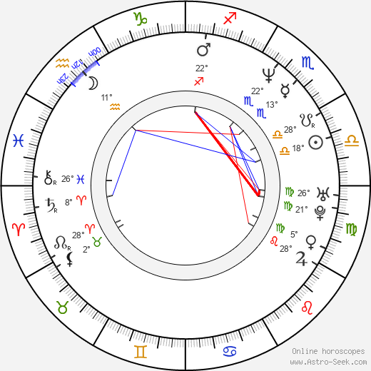 Erik Ahrnbom birth chart, biography, wikipedia 2023, 2024