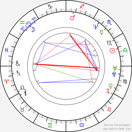 Erik Ahrnbom birth chart, Erik Ahrnbom astro natal horoscope, astrology