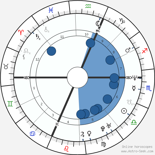 Fabio De Luigi wikipedia, biography, birth chart, instagram Fabio De Luigi wikipedia, horoscope, astrology, instagram