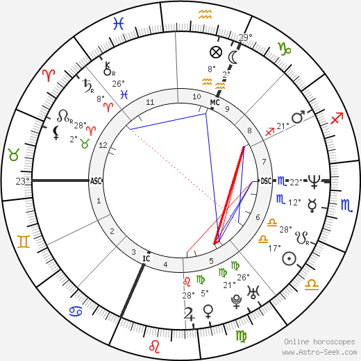 Fabio De Luigi birth chart, biography, wikipedia 2023, 2024