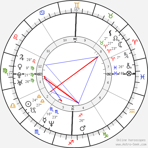 Female Brooks birth chart, biography, wikipedia 2023, 2024