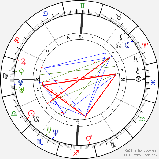 Female Brooks birth chart, Female Brooks astro natal horoscope, astrology