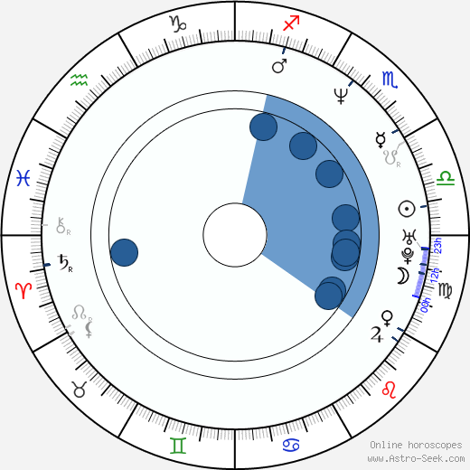 Frank Fredericks horoscope, astrology, sign, zodiac, date of birth, instagram
