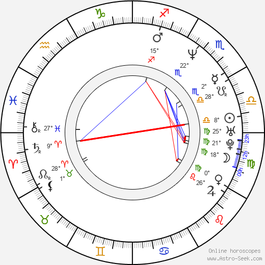 Frank Fredericks birth chart, biography, wikipedia 2024, 2025