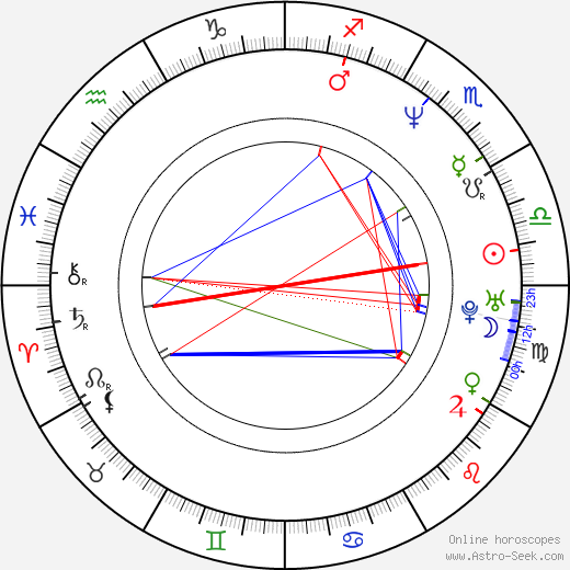 Frank Fredericks birth chart, Frank Fredericks astro natal horoscope, astrology