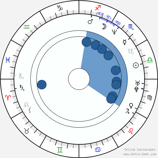 Franz Lustig horoscope, astrology, sign, zodiac, date of birth, instagram