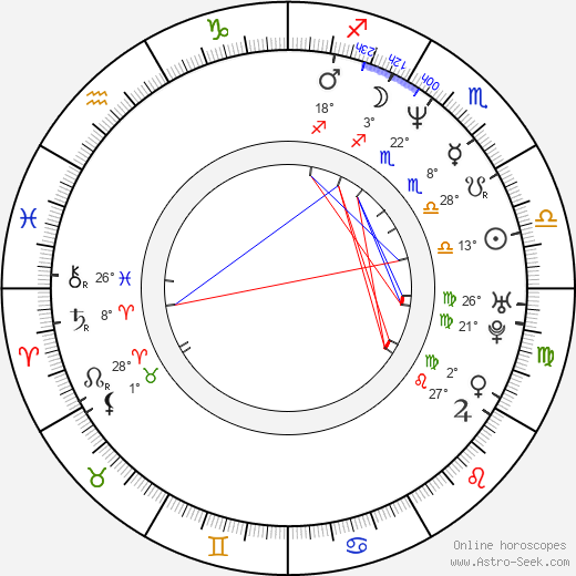 Franz Lustig birth chart, biography, wikipedia 2024, 2025