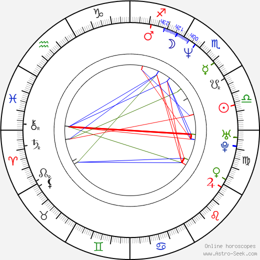 Franz Lustig birth chart, Franz Lustig astro natal horoscope, astrology