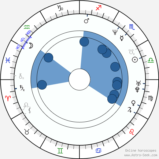 Galina Tyunina wikipedia, biography, birth chart, instagram Galina Tyunina wikipedia, horoscope, astrology, instagram