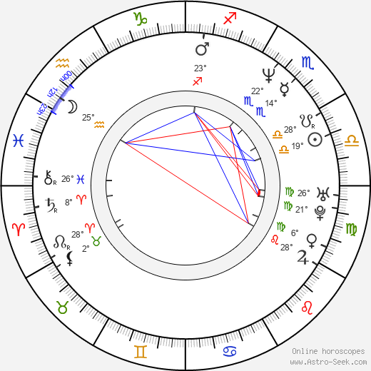Galina Tyunina birth chart, biography, wikipedia 2024, 2025