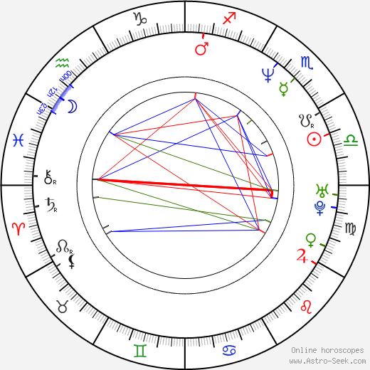 Galina Tyunina birth chart, Galina Tyunina astro natal horoscope, astrology