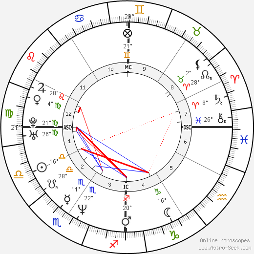 Gavin Newsom birth chart, biography, wikipedia 2023, 2024