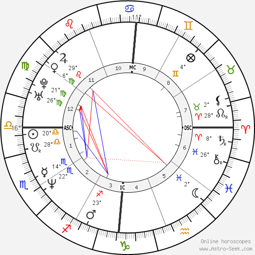 Gérald De Palmas birth chart, biography, wikipedia 2024, 2025
