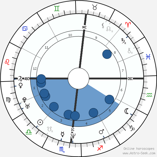 Gianmarco Tognazzi wikipedia, biography, birth chart, instagram Gianmarco Tognazzi wikipedia, horoscope, astrology, instagram