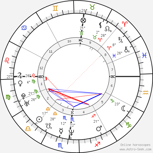 Gianmarco Tognazzi birth chart, biography, wikipedia 2023, 2024