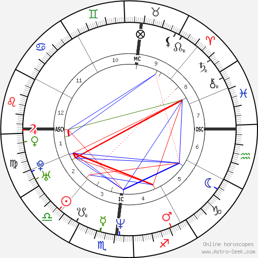 Gianmarco Tognazzi birth chart, Gianmarco Tognazzi astro natal horoscope, astrology