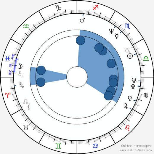 Götz Otto horoscope, astrology, sign, zodiac, date of birth, instagram