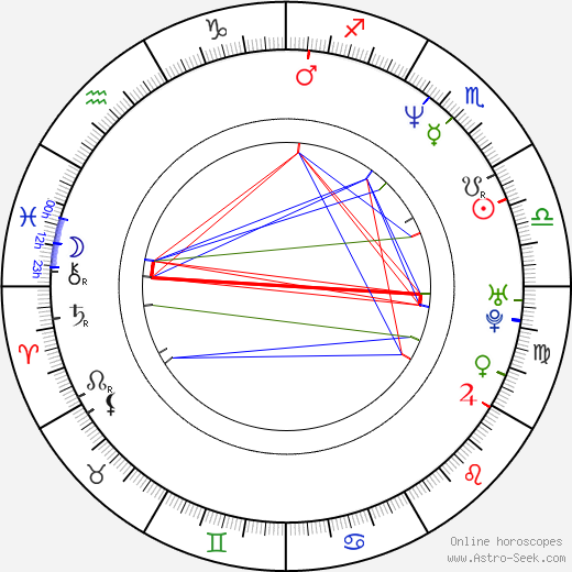 Götz Otto birth chart, Götz Otto astro natal horoscope, astrology